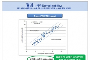 아마리스레드 올레이저라식  ‘각막손상을 최소화한 시력 교정술’