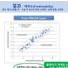 아마리스레드 올레이저라식 ‘각막손상을 최소화한 시력 교정술’