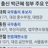 전관예우 ‘검피아’ 불가론 확산