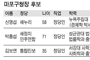 [6·4 지방선거 판세 분석-서울시 기초단체장] 지역개발 전문가 vs 노동전문가… 고교 선후배 전·현직 진검 승부
