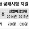 국가직 7급 공채 경쟁률 83.9대 1