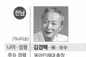 [지방선거 D-6 교육감 판세분석<3>호남·강원·제주] 전남 1강2약 구도