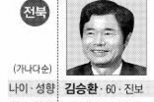 [지방선거 D-6 교육감 판세분석<3>호남·강원·제주] 전북 보수 2·진보 2 대결