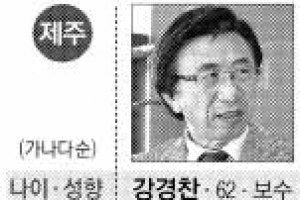 [지방선거 D-6 교육감 판세분석<3>호남·강원·제주] 제주 보수·진보 4파전