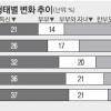 늘어가는 독신 늙어가는 日의 골칫거리 되나