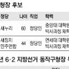 [6·4 지방선거 판세 분석-서울시 기초단체장] 동작구