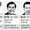 [지방선거 교육감 판세분석(4·끝) 충청] 충남 2강2약 안갯 속 각축