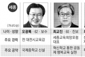 [지방선거 교육감 판세분석(4·끝) 충청] 오광록 우세 속 최교진 뒤집기 관심