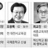 [지방선거 교육감 판세분석(4·끝) 충청] 오광록 우세 속 최교진 뒤집기 관심