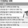제2외국어 수시에도 ‘제2의 무기’