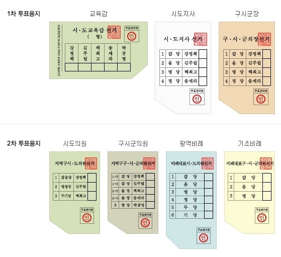 지방선거 투표용지. / 중앙선거관리위원회