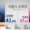 JTBC 출구조사 결과 발표…교육감 출구조사 조희연 유력…고승덕 출구조사 2위권 못 들어