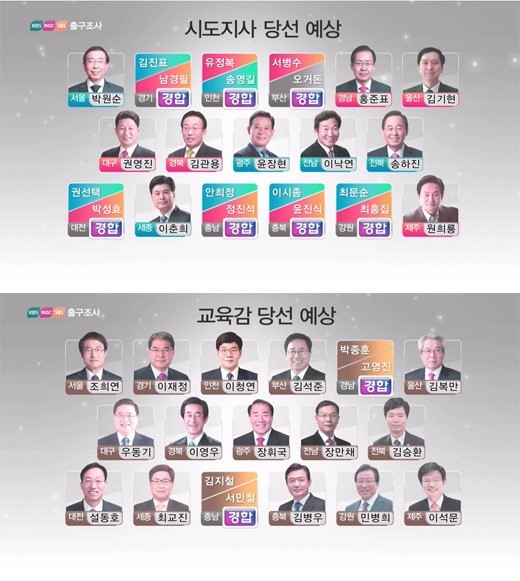 출구조사 정확도. / JTBC 출구조사 결과 발표. 