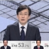 JTBC 출구조사, 지상파 개표방송과 차이…경기 출구조사 결과 완전 다르다고?