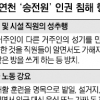 성추행 가해자·피해자 같은 방에 재웠다