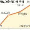 이사철 여파… 주택담보대출 껑충