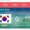 한국 가나전, 가짜 등번호 사용했지만..완패 ‘왜?’