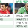 [H조 뜯어보기] 공격형 MF