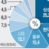 M&A 물먹던 KB금융, LIG손보 품다
