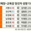 교육감 직선제 폐지 논란, 대통령 소속 지방자치발전위 보고서 내용은?