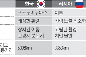 [NOSSA! 월드컵] 각기 다른 베이스캠프