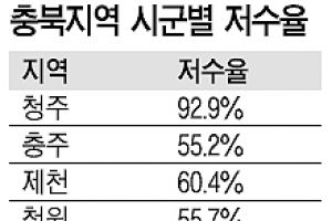 계속되는 가뭄에 농민들 이중고