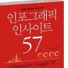 [도서] ‘인포그래픽 인사이트 57’/ 도서출판 길벗