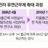 ‘관리의 삼성’ 급격히 달라지고 있다