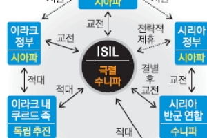 이라크 ‘암흑 삼국시대’로 가나