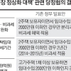 [뉴스 분석] 오락가락 부동산 대책… 시장 혼란 부채질