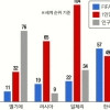 [한국은행과 함께하는 톡 톡 경제 콘서트] 한 나라 국민의 생활수준 측정은 어떻게 하나