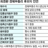 최경환, 경제팀 구성원들과 거미줄 인연 ‘눈길’