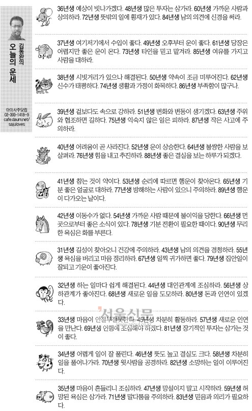 [오늘의 띠별 운세] 2014년 6월 17일 화요일 (음력 5월 19일)