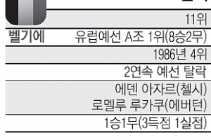 [떴다! 빅매치] H조 최강 벨기에가 이겨야 한국에 유리