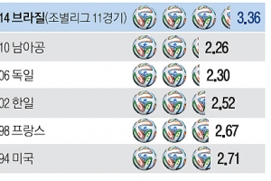 사라진 무승부