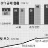 [새 경제팀 부동산정책 분석] “종부세 기준 완화·폐지도” vs “인위적 부양 땐 금융위기”