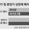[새 경제팀 부동산정책 분석] ‘DTI·분양가 상한제 폐지’ 여전히 찬반 팽팽