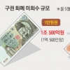 박상은 뭉칫돈에도… 끊이지 않는 ‘구권 화폐 스캔들’