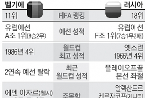 [떴다! 빅매치] 23일 벨기에 vs 러시아… 힘내라! 벨기에