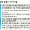 “인터넷·서울역 환전 땐 한 끼 밥값 번다”