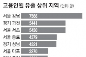 인구 62개월째↓ ‘힘’ 빠지는 서울