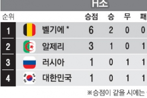 ‘벨’ 눌러도 16강 문은 러에 달렸다