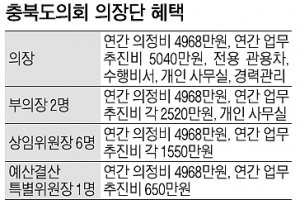 지방의회 개원도 하기 전 의장단 자리싸움