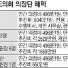 지방의회 개원도 하기 전 의장단 자리싸움