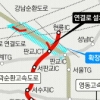 경부~용인서울고속도 연결도로 건설