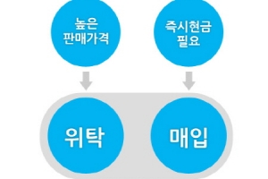 중고명품 처분시, 꼼꼼한 시세 파악은 ‘필수’