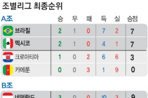 몰락은 한박자 빨리 왔다