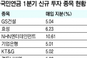 [증시 전망대] 국민연금 1조원 이상 신규 투자… 저평가 대형주 ‘큰손 효과’ 기대