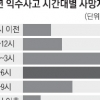 年 375만원… 익사에 손 못쓰는 지자체