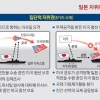 [日 전쟁국가 선포] 해외 무력행사 ‘무제한’… 한반도 유사시 군사 개입 길 열어